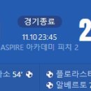 [2025 FIFA U-17 WorldCup H조 3R] 온두라스 vs 인도네시아 골장면.gif 이미지