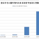 (주)하우리