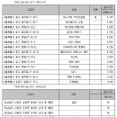보금당약국 이미지