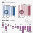 우주건설중기