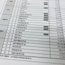 [3분기] 제과기능사 이미지