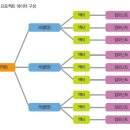 한빛네트워크 이미지