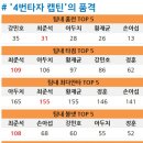 11월 26일 [토막기록] 최준석, FA 모범 사례 진행중 이미지