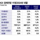 내수상회