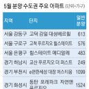 구로-고척-구로-483 이미지