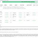 ERP 정보관리사(회계,물류)/ 3개월 과정 | 노원컴퓨터학원 / 회계세무+ERP 과정 / 노원 회계학원 / 남*현 선생님 / 실제 수강후기 / 국비지원