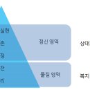 매슬로 다섯 욕구로 살펴본 ‘복지 서비스’의 한계 이미지