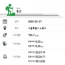 벽운근린공원 네이버블로그
