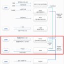 국제전자의료기 | 외국에서 의료기기를 수입하려면? 식약처 허가부터 표준통관예정보고서까지 완벽 가이드