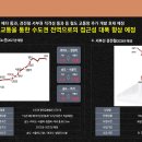 탑레지던스 - 관악구 남부순환로216길 2 | 탑레지던스