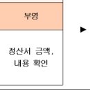 2024년 2월 배부 : [2023학년도] 1년 혜택분공지 가정통신문 예시(다운) 이미지