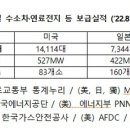입장충전소