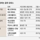 둥지패션