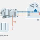 에스케이에코플랜트㈜ 이미지