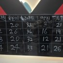 경희대 위드 태권도 이미지