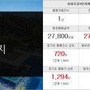 부자만들기공인중개사사무소 이미지