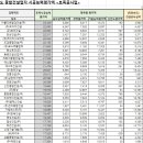 에스엠이엔씨 이미지