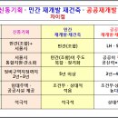 토지대학→신통기획(신속통합기획)이해하기 이미지