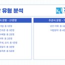 전주화정중학교 이미지