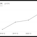 ㈜렌트카케어 이미지