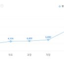 (주)지에스유 이미지