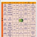 책사랑내서마을도서관 이미지