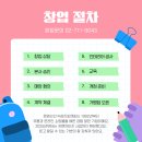 ㈜삼진씨앤씨 이미지