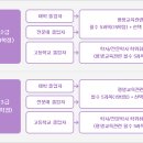 대학평생교육개발원