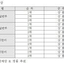 제 3회 동래스포츠 클라이밍 대회 이미지