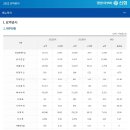 벌교신협 이미지