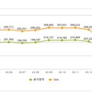 시흥세무서 이미지
