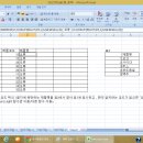 vlookup,iserror,right 함수만 이용/다른 함수 이용x 이미지