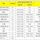 2018년 11월 19일(월) 화성, 3.1만세길, 조성을 위한 걷기행진(모니터링) 선착순45명 이미지