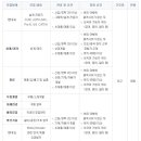 모토닉 채용 / ㈜모토닉/대성정기(주) 2011년 각 부문 신입/경력 모집(~11/15) 이미지