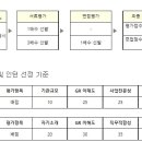 주식회사 건축사사무소 미래건축 이미지