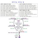 10월 묵주기도 성월 이미지