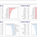 매하