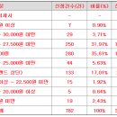 컨텍 공모가 상단 22,500원 이미지