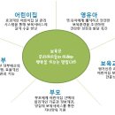 우리 어린이집의 평가인증 이미지