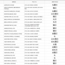 중앙동행정복지센터 4층 대강당 이미지