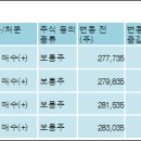 주식회사신세계푸드 이미지