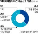 한진부산컨테이너터미널(주)노동조합 | "택배업체들에게 야간배송을 중단하라..??" 아무리 민주노총 출신의 노동부장관에 진보정권 이 재명...