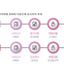 공단위생사