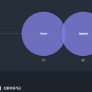 다이나믹벤처스