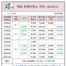 구룡당구장 이미지