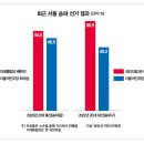 헬리오시티 민심은 어디로… 송파을 배현진 vs 박지현 이미지