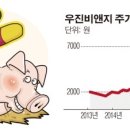 우진사료공업(주) 이미지