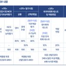 한국국토정보공사 | 공공기관 채용 / 윈스펙 서포터즈/ 코트라 대한무역투자진흥공사 / 인천국제공항공사 / 한국국토정보공사