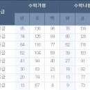 새로이수학학원 이미지