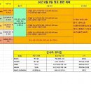 8월 9일 정모공지 (군부대 1회전, 공원내 조깅, 보강훈련) &amp; 수박화채 이미지